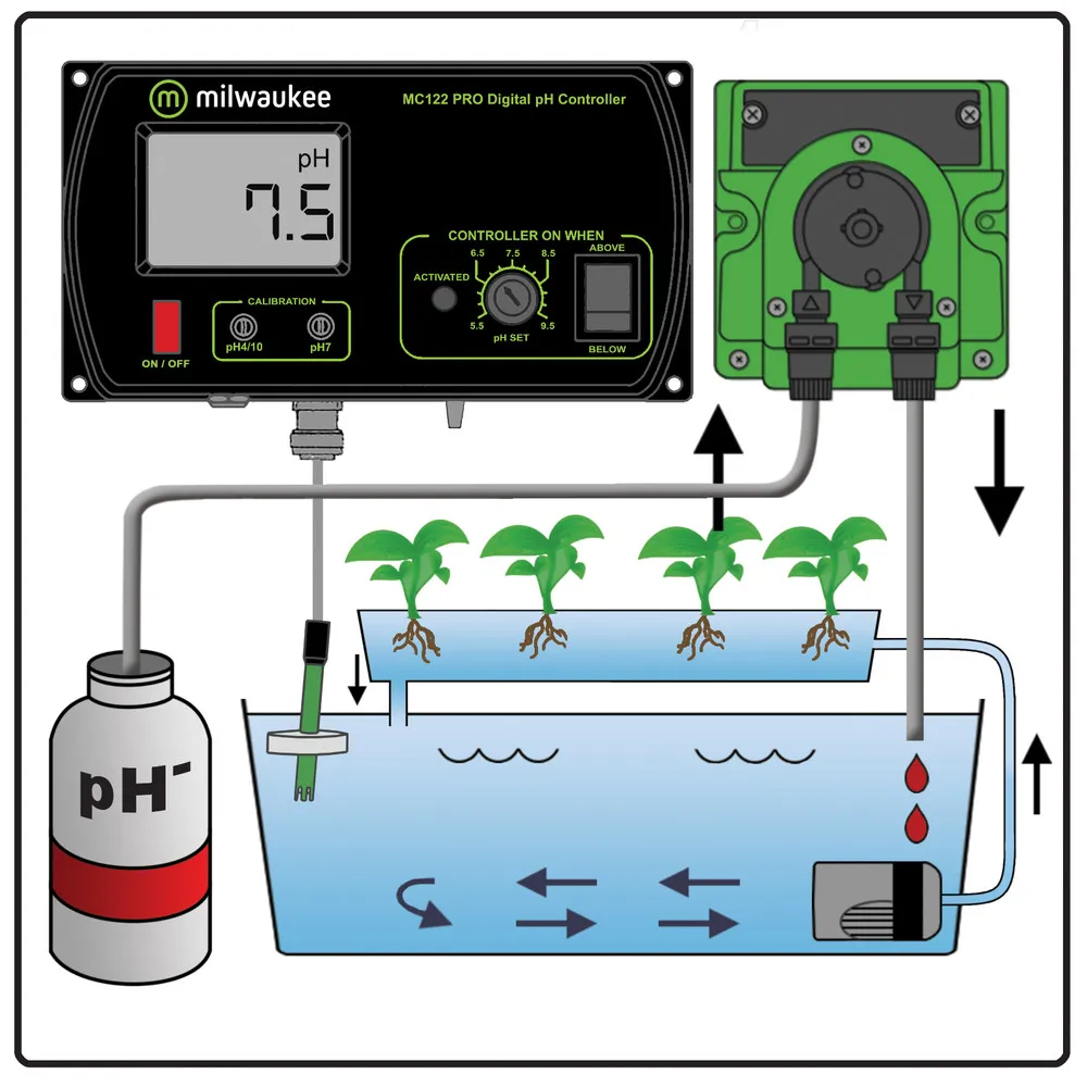 Milwaukee MC720 PRO pH Контроллер и комплект насоса