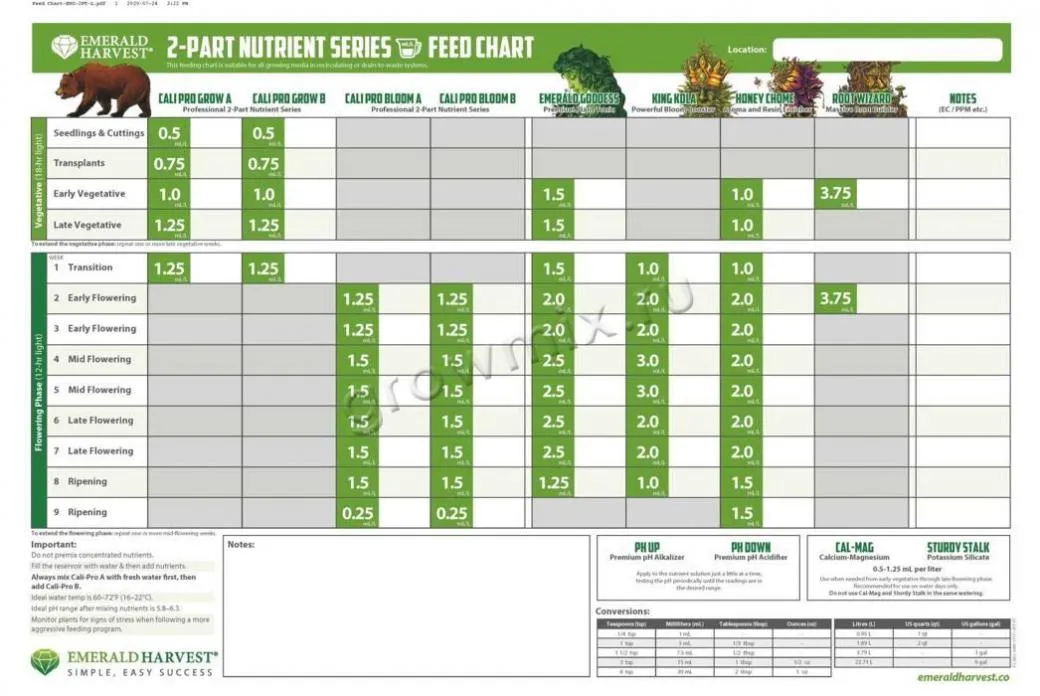 Emerald Harvest 2-part Cali Pro Grow A/B от магазина GrowMix