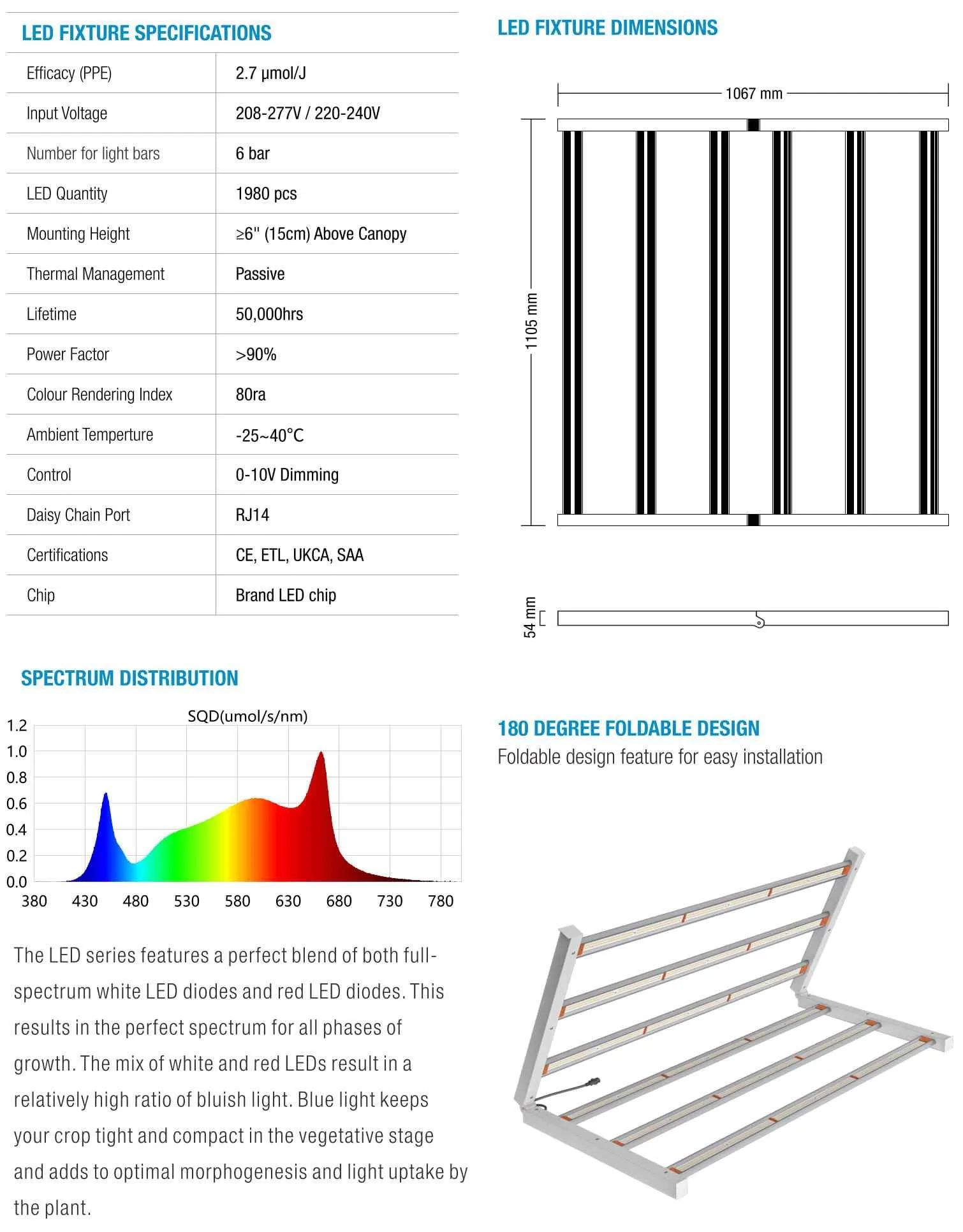 Лампа светодиодная LED 720W TRPS-Eco 2.7 µmol/J DUAL